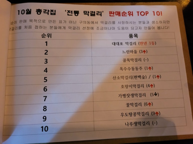총각전집 이미지