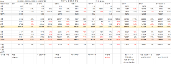 피씨엘랩 이미지