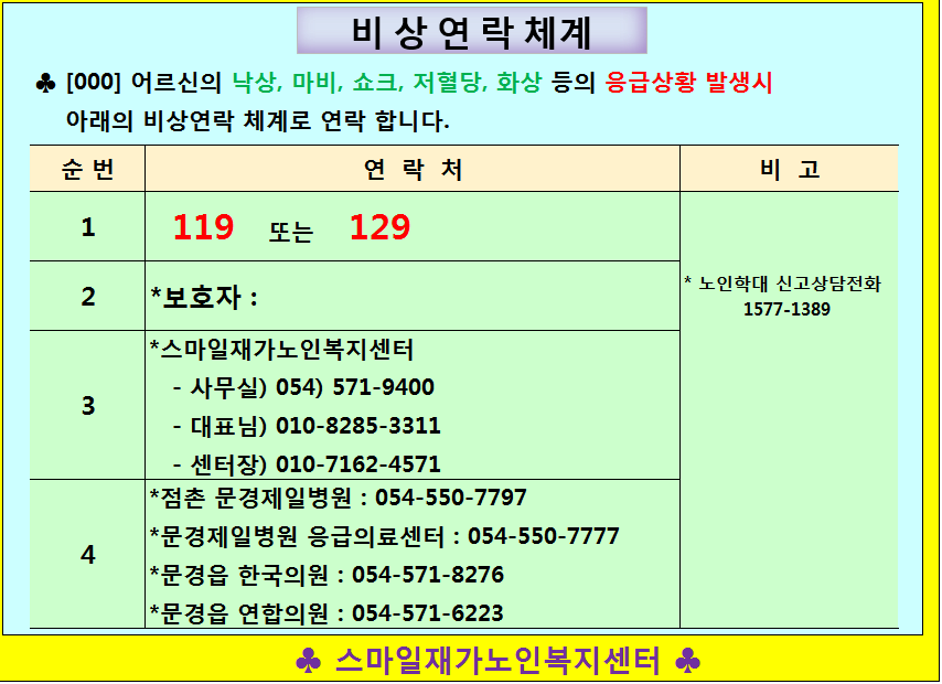 응급상황 발생시 비상연락 체계 : 네이버 블로그 응급상황 발생시 비상연락 체계 : 네이버 블로그
