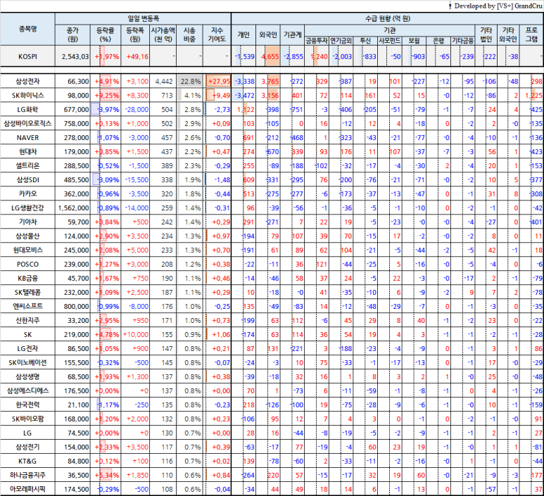(주)한진케미칼 이미지
