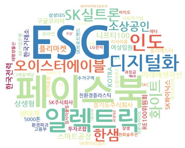 (주)바이오임팩트 이미지