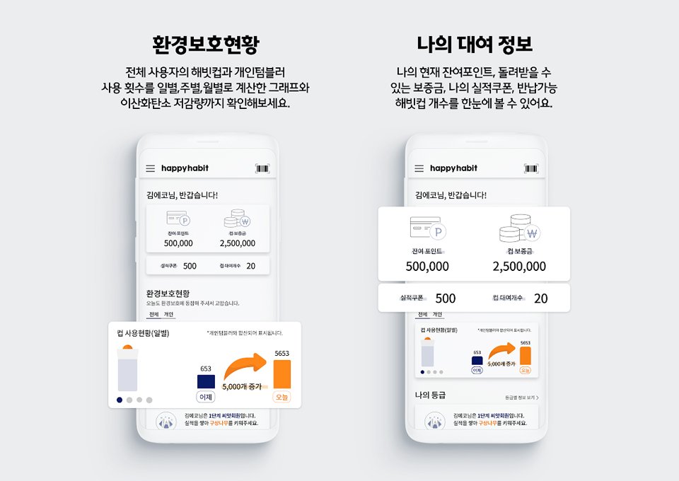 커피해빗 이미지