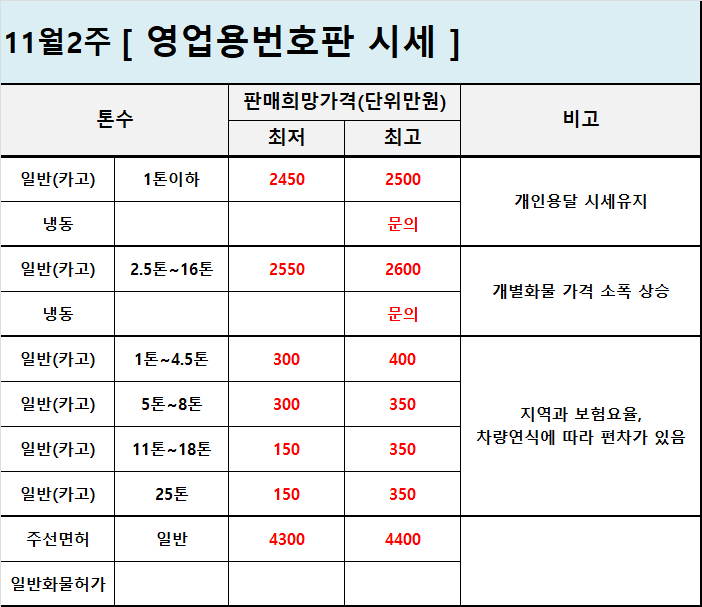 개인화물2550 이미지