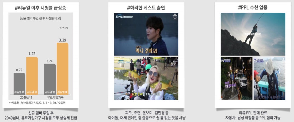 도시어부 금쪽같은 내새끼 이미지