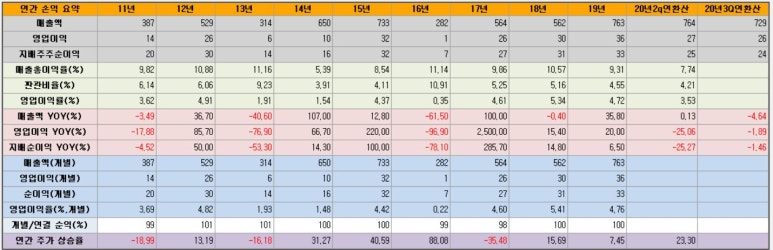 삼일통신 이미지