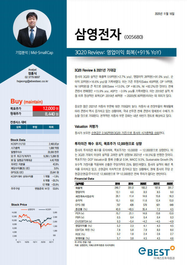 삼영전자 이미지