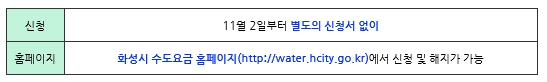 화성시 상하수도사업소 이미지
