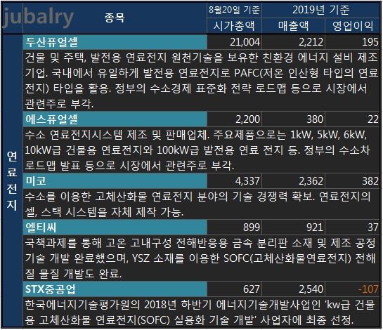 엘티씨에스 이미지