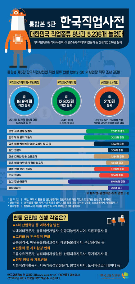 서울여성직업능력개발원 이미지