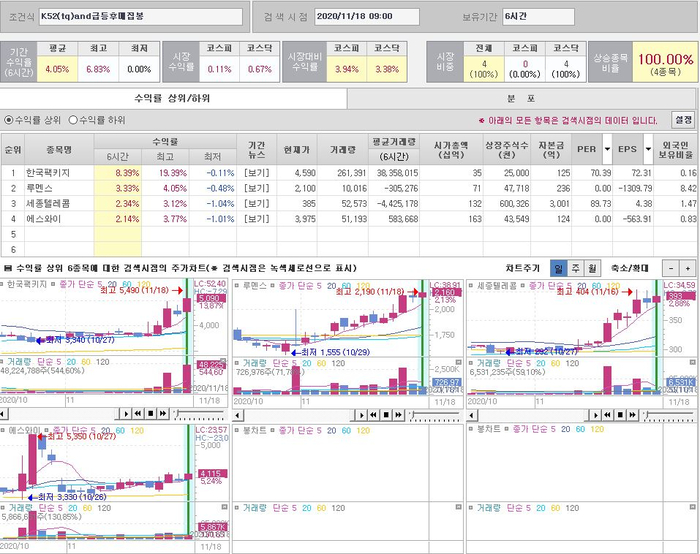 에스와이텔레콤 이미지