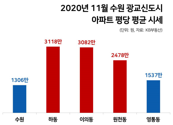신흥청과 이미지