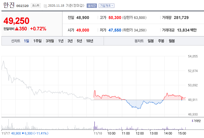 한진플랜트건설 이미지