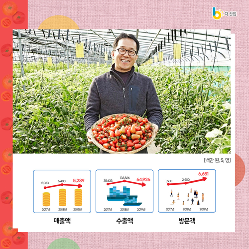동행 주식회사 농업회사법인 이미지