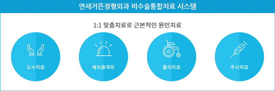 연세거뜬정형외과의원 이미지