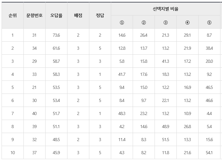 람파스영어학원 이미지