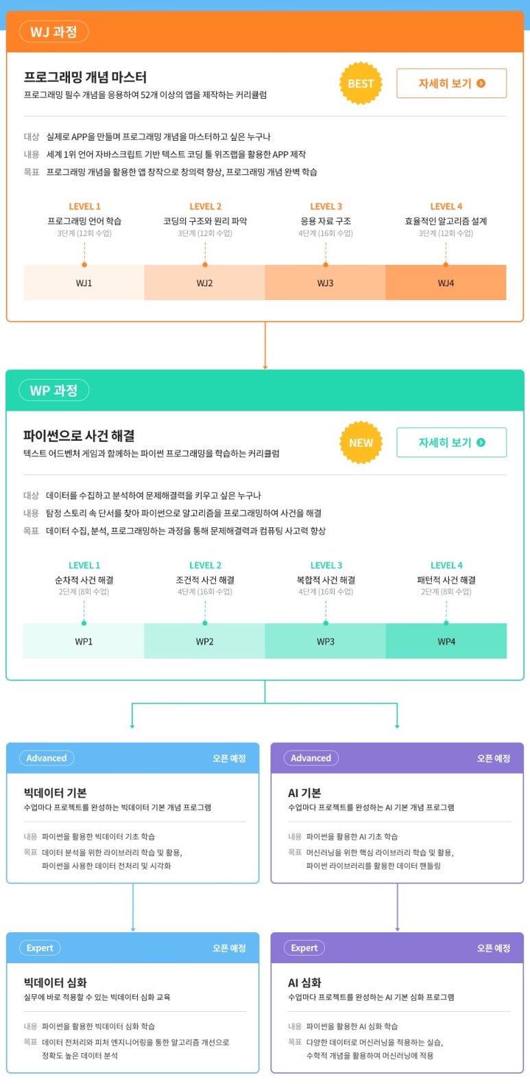 위즈나라 이미지