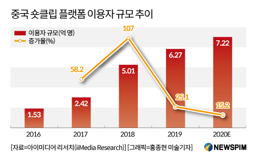 밈커머스 이미지