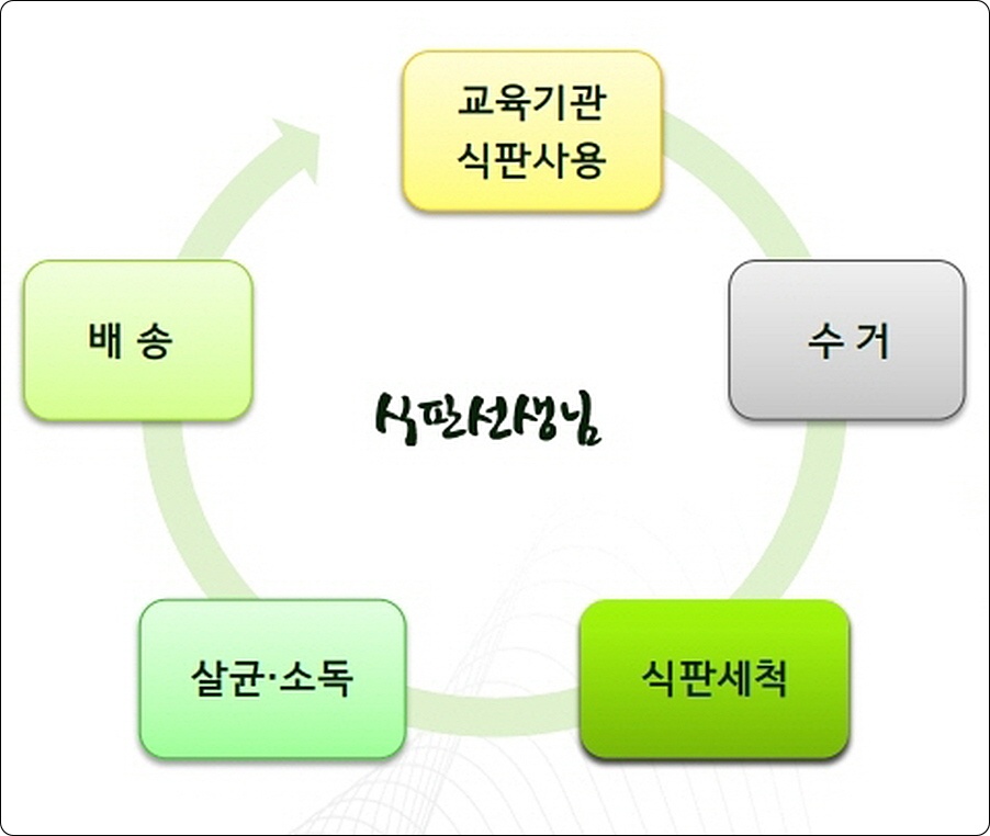 식판선생님 이미지