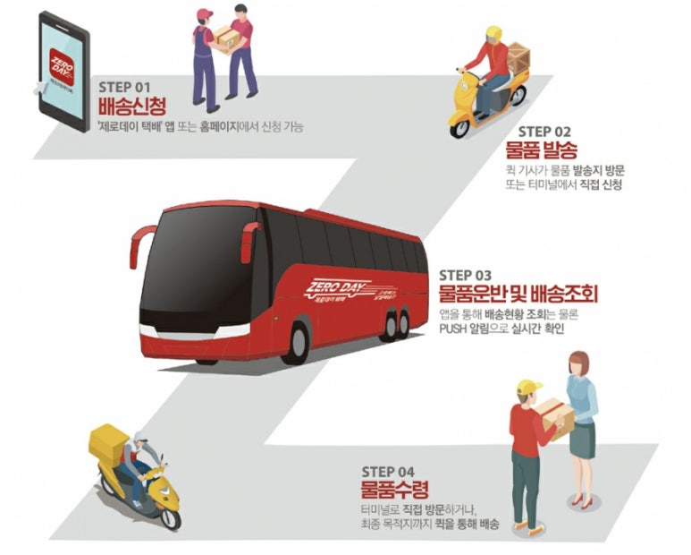 고속카센타 이미지