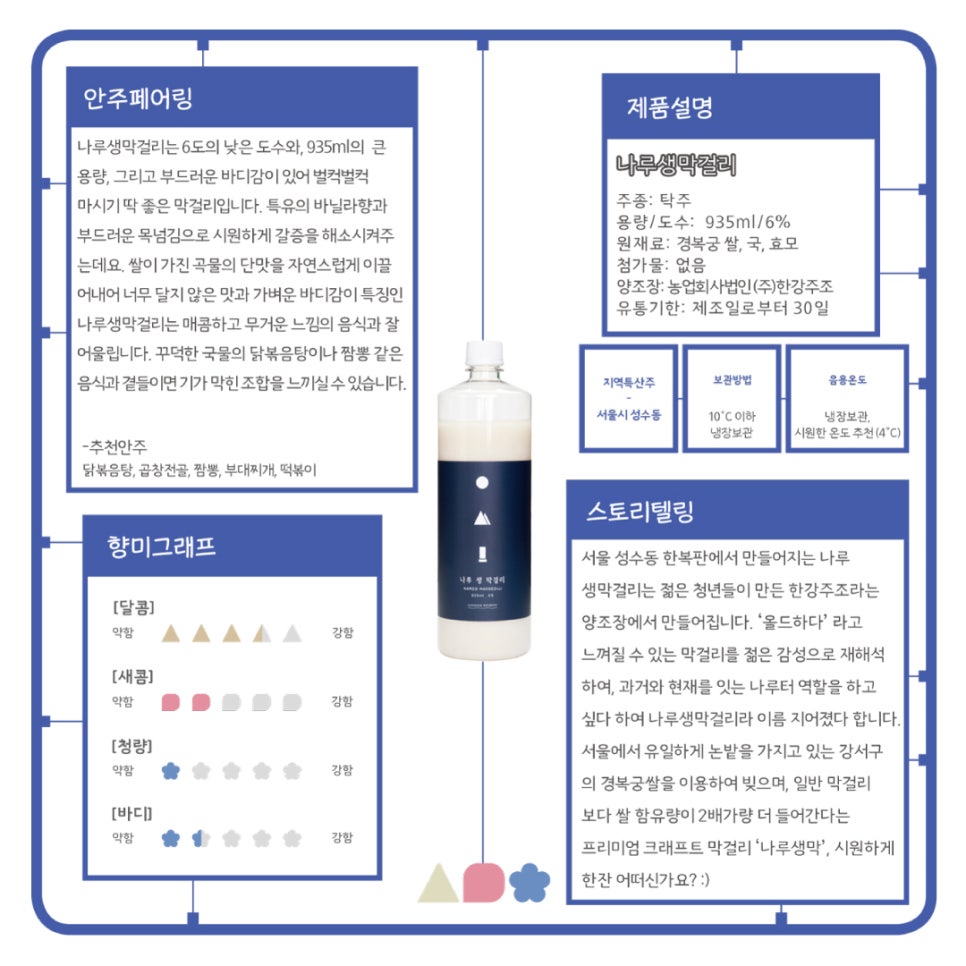 나루유통 이미지