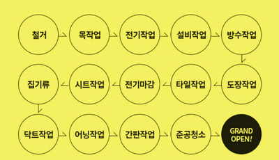 샐러드카페-Y 이미지