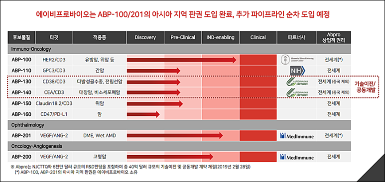 에이비라이센싱 이미지