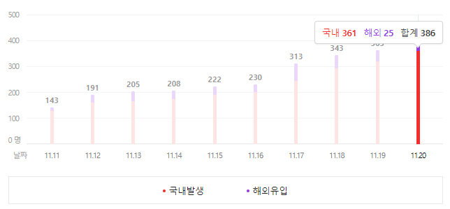 더블에잇휘트니스 이미지