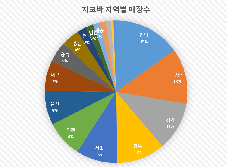 (주)프랜푸드 이미지