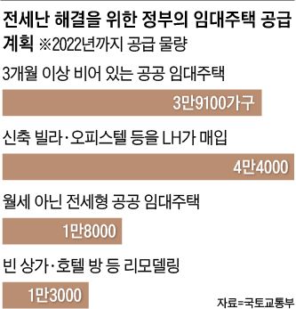 정수연임대 이미지