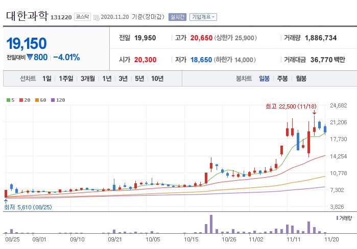 (주)대한과학 이미지