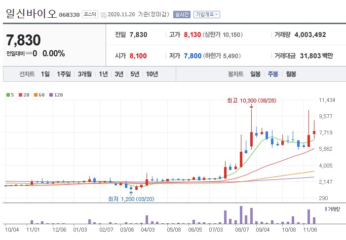 일신케미칼(주) 이미지