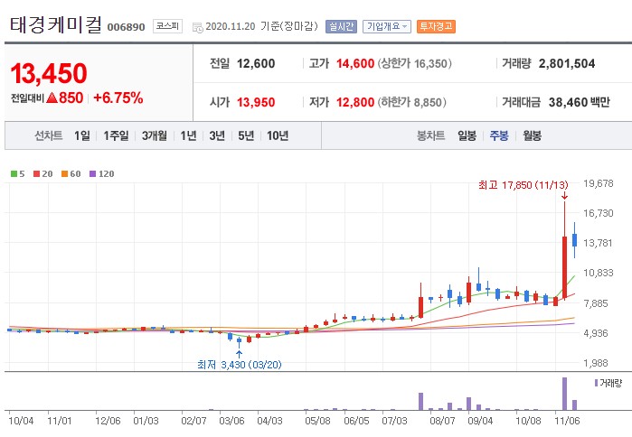 일신케미칼(주) 이미지