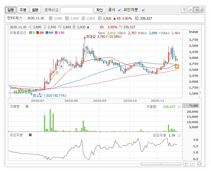 인터지스 주식회사 이미지