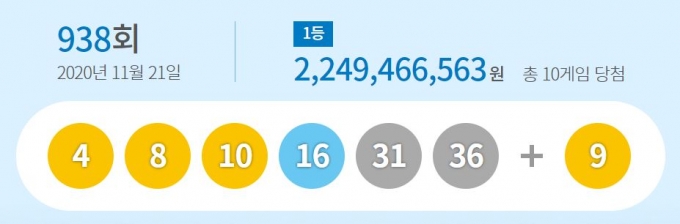 일등로또복권방 이미지