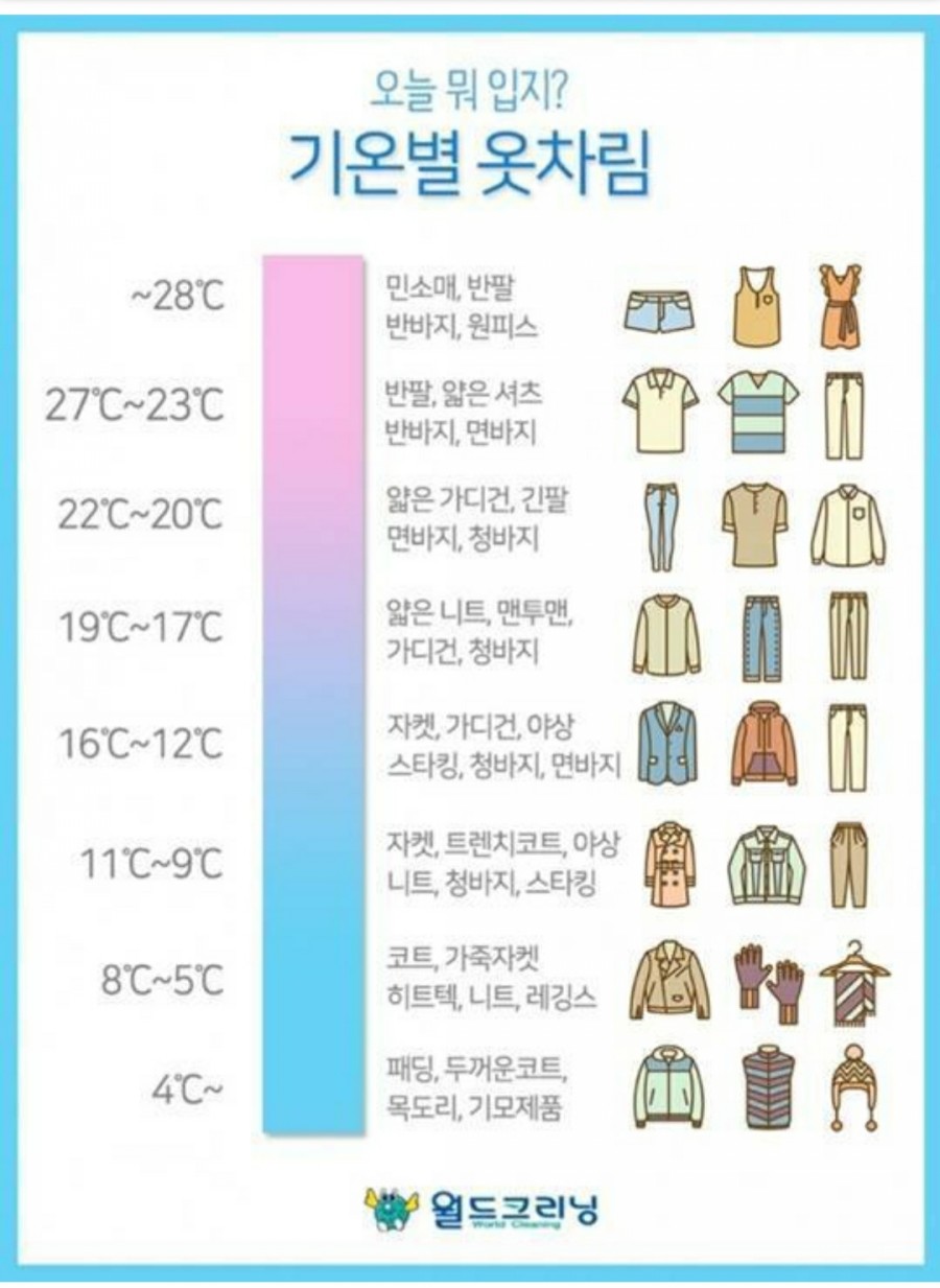 옷차림 이미지