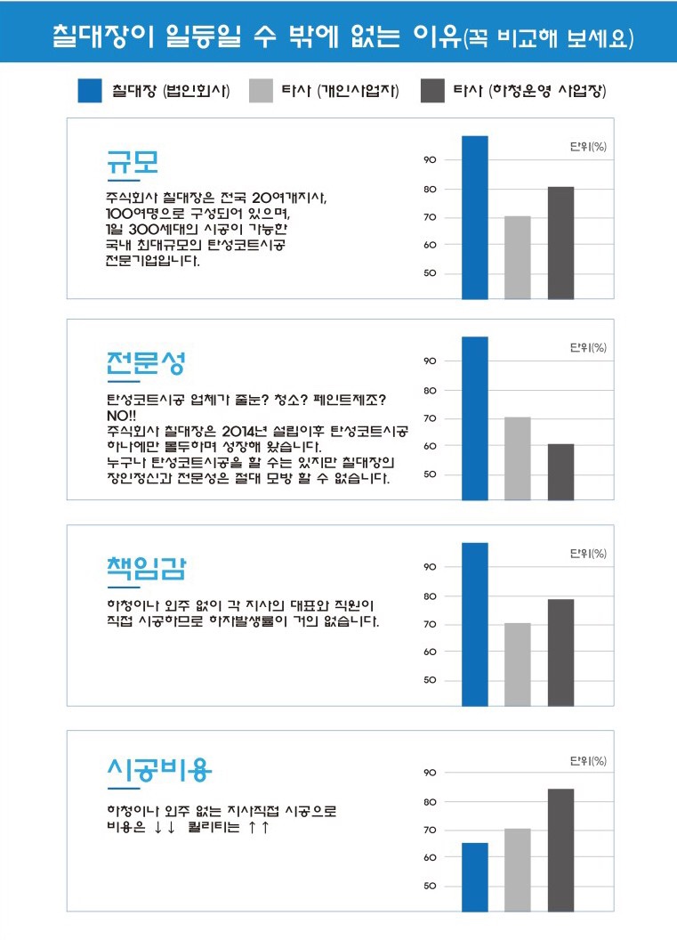 칠대장 이미지