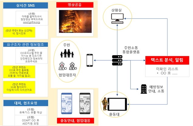 누리소방 이미지