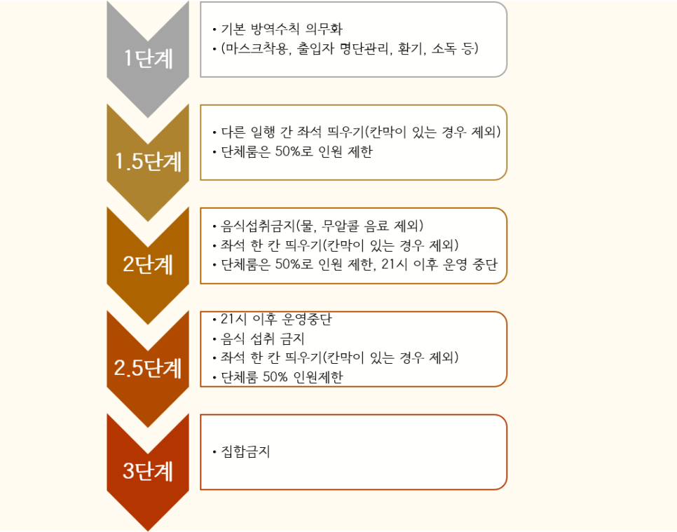 온스터디카페 이미지