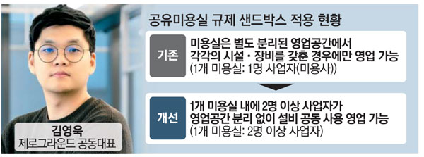 공유미용실 이미지