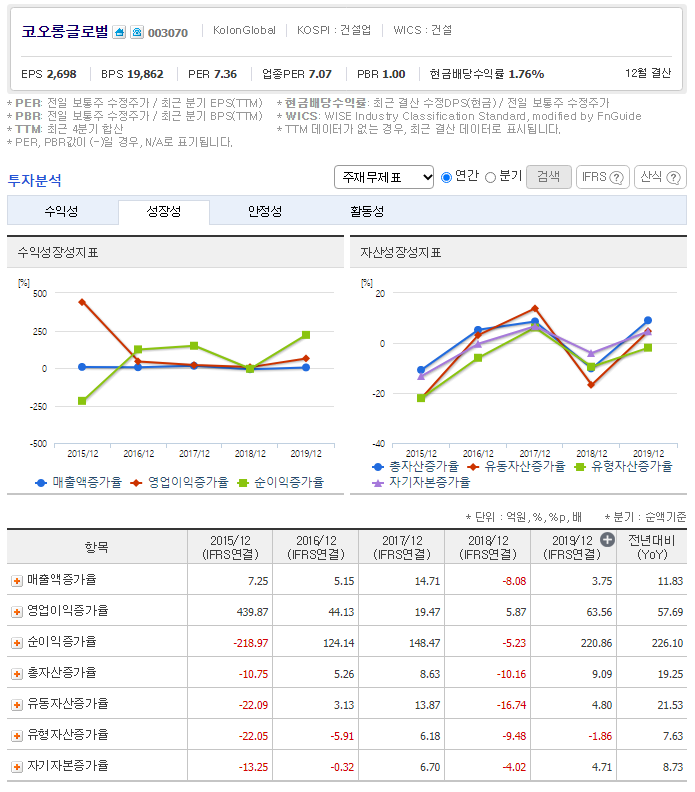 (주)비앤에스산업 이미지