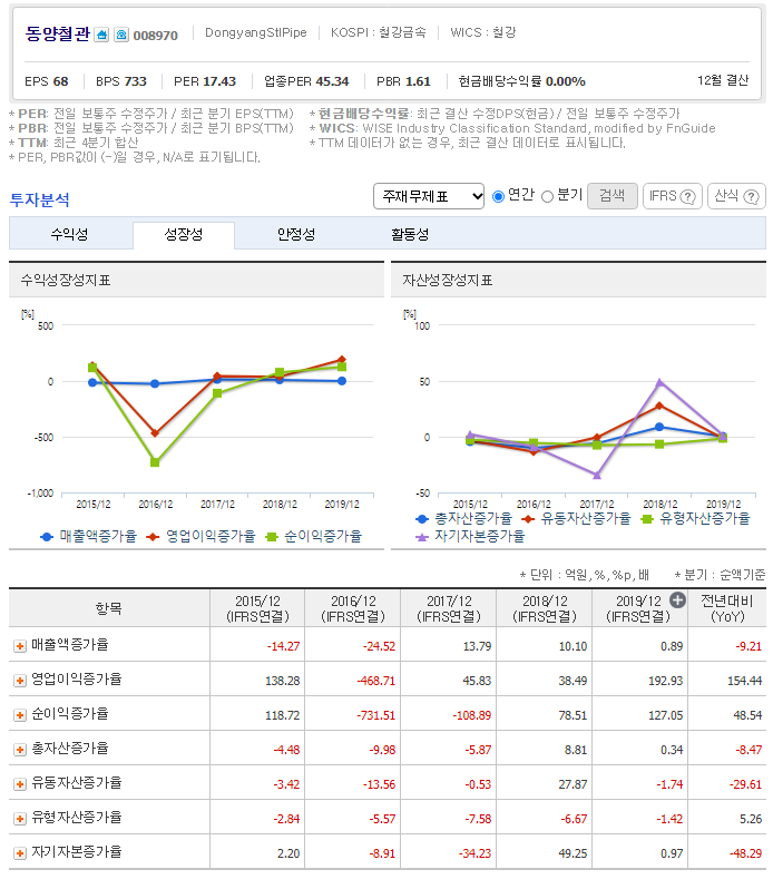 (주)동특 이미지