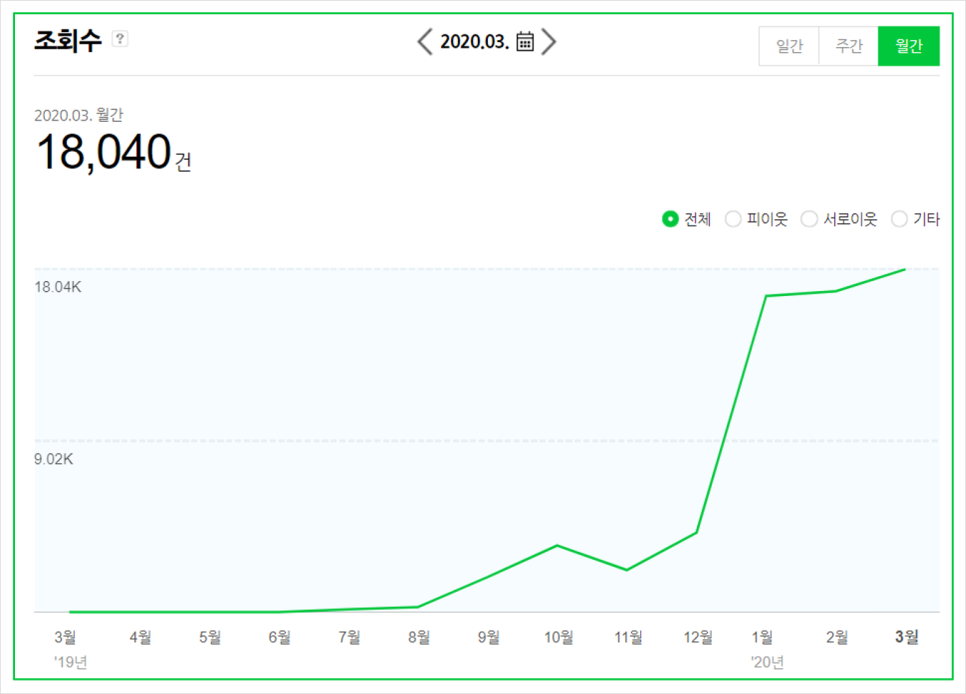 폴레폴레 이미지