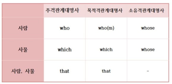 대명사 이미지