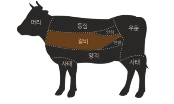 전가네푸드 이미지