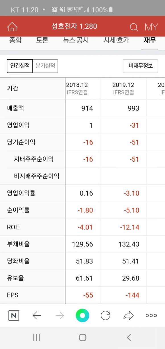 성호전자 이미지