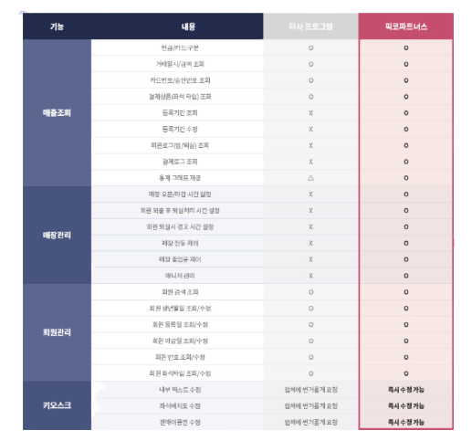 플랜에이파트너스 이미지