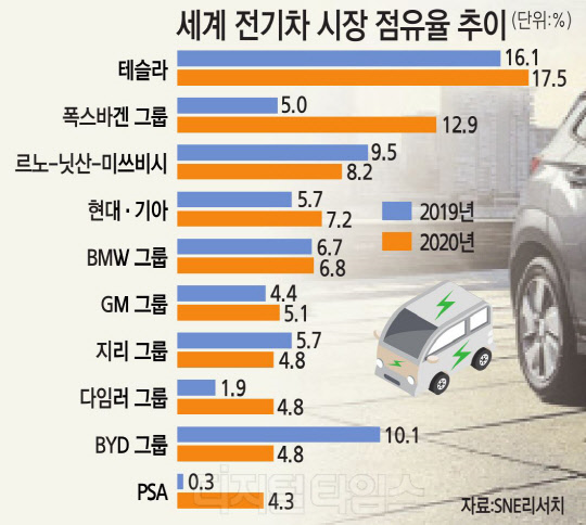 세계전기 이미지