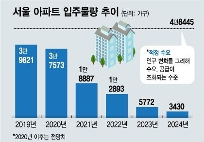알루어 이미지