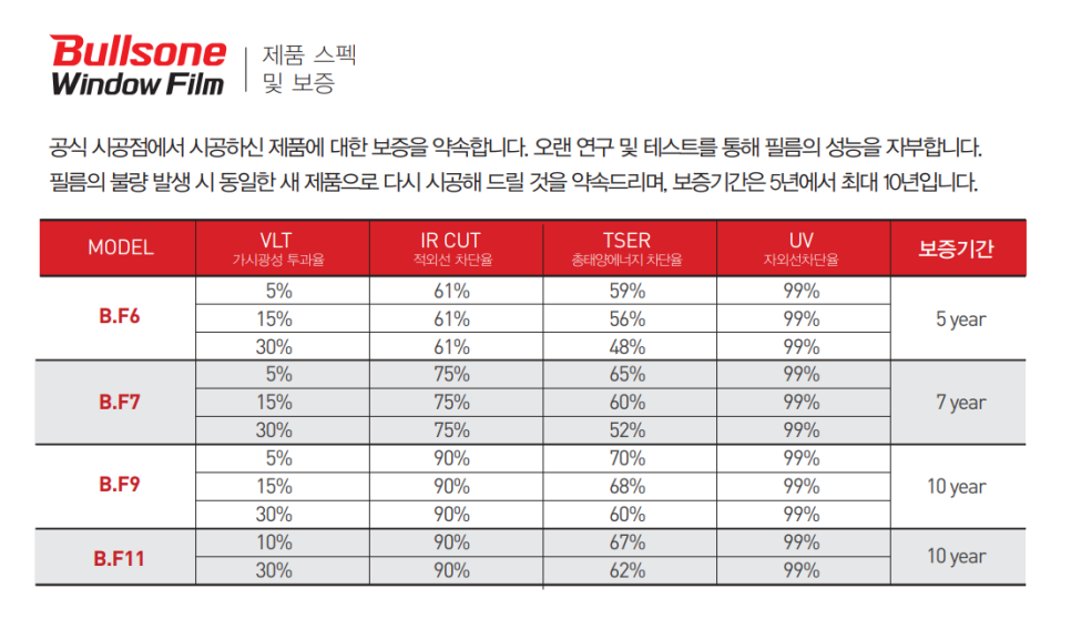 썬팅프라자 이미지