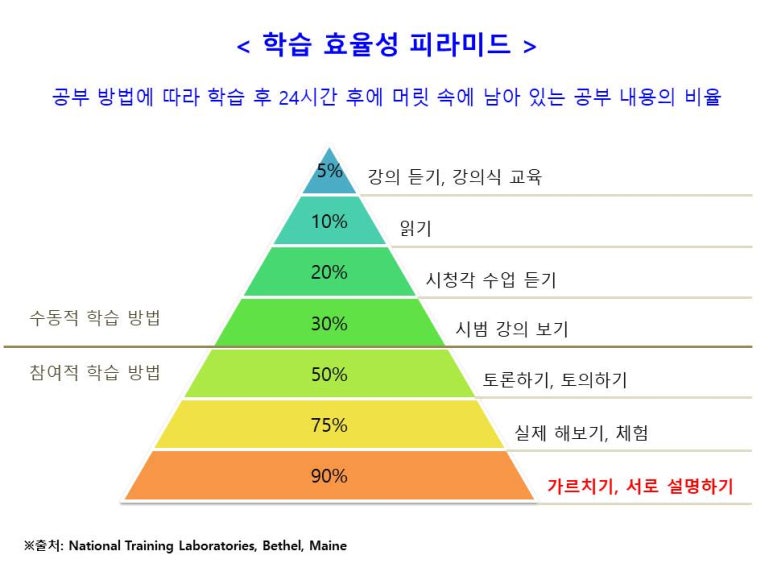 창동초등학교 이미지